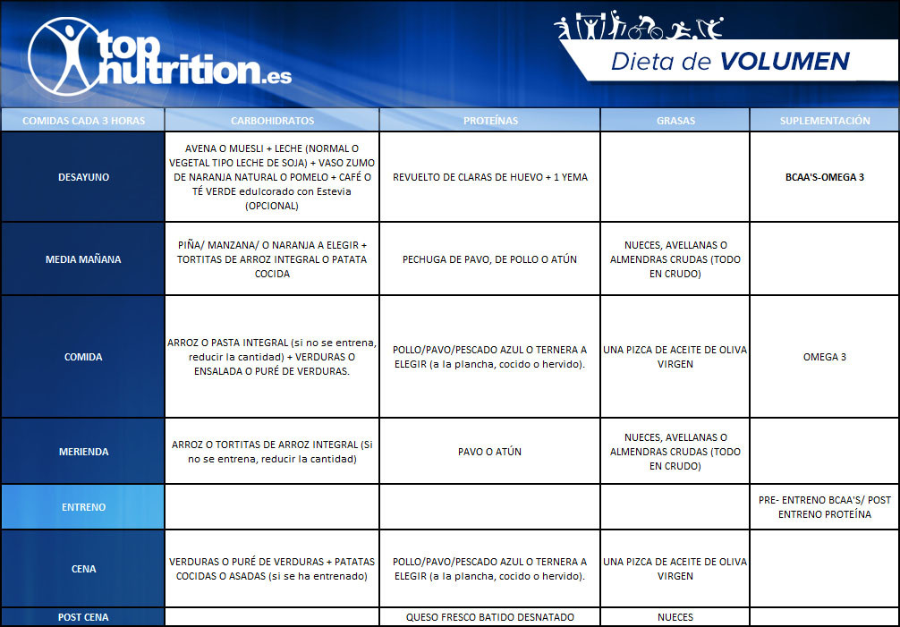 Dieta_de_Volumen_ejemplo Dieta_de_Volumen_ejemplo