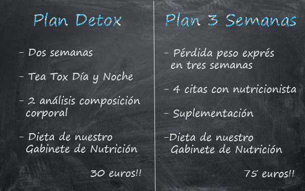Dietas: Plan Detox y Pérdida de Peso Exprés para empezar 2016